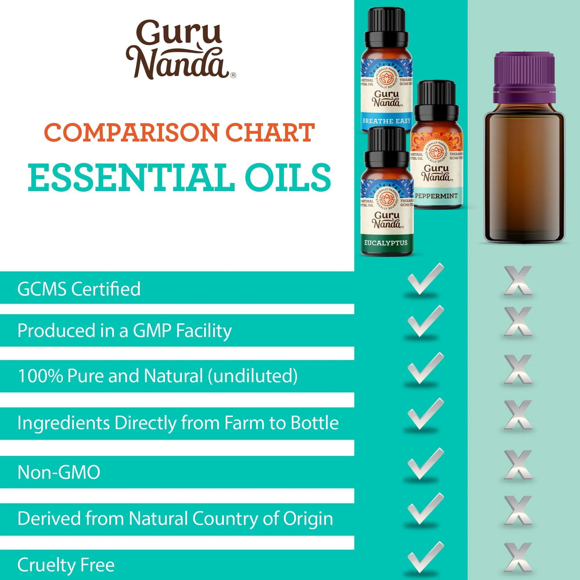 Breathe Essential Oils, 10 ML - 3 PK