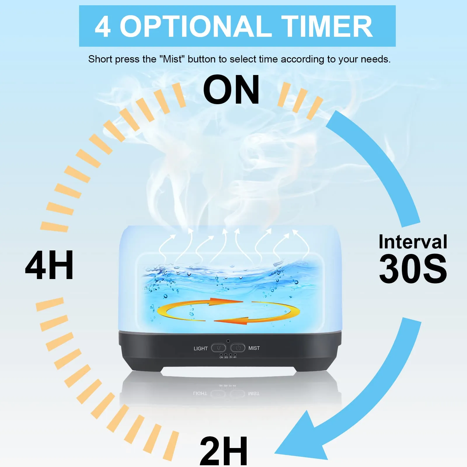 OKTOYO Essential Oil Diffuser with Flame Light, Upgraded Super Quiet Diffusers for Aromatherapy Essential Oils Mist Humidifiers with 3 Mist Mode 4 Timer Waterless Auto Shut-Off for Home Office(Wood)
